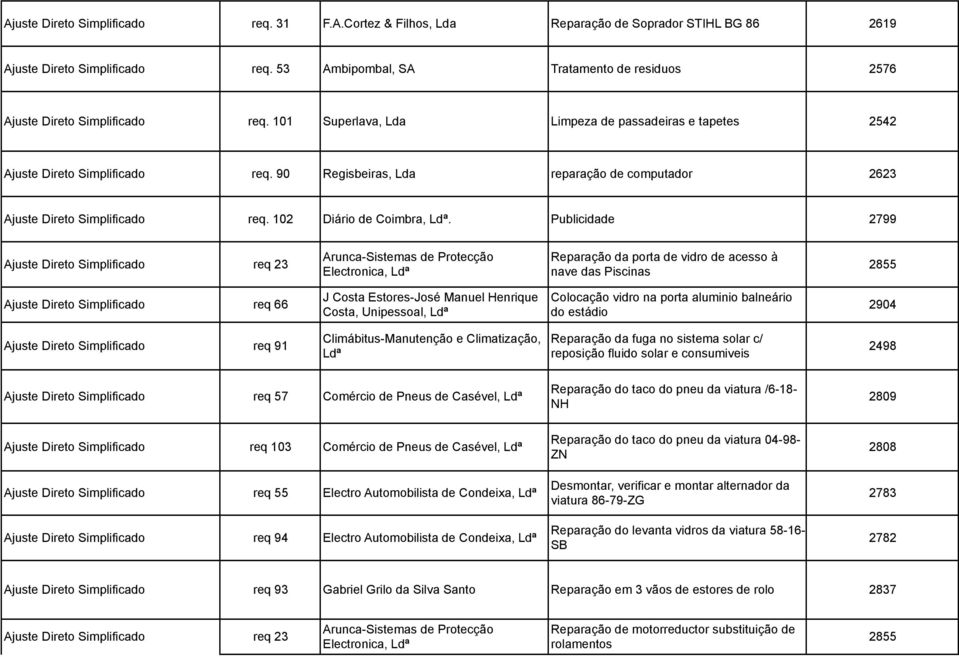 90 Regisbeiras, Lda reparação de computador 2623 Ajuste Direto Simplificado req. 102 Diário de Coimbra, Ldª.