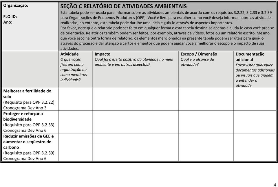 Você é livre para escolher como você deseja informar sobre as atividades realizadas, no entanto, esta tabela pode dar lhe uma idéia e guiá lo através de aspectos importantes.