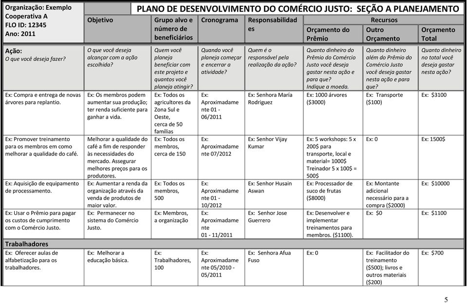 Trabalhadores Oferecer aulas de alfabetização para os trabalhadores. Objetivo O que você deseja alcançar com a ação escolhida?