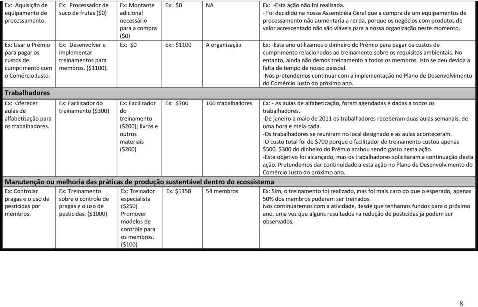 Facilitador do treinamento ($300) Montante adicional necessário para a compra ($0) $0 NA Esta ação não foi realizada.