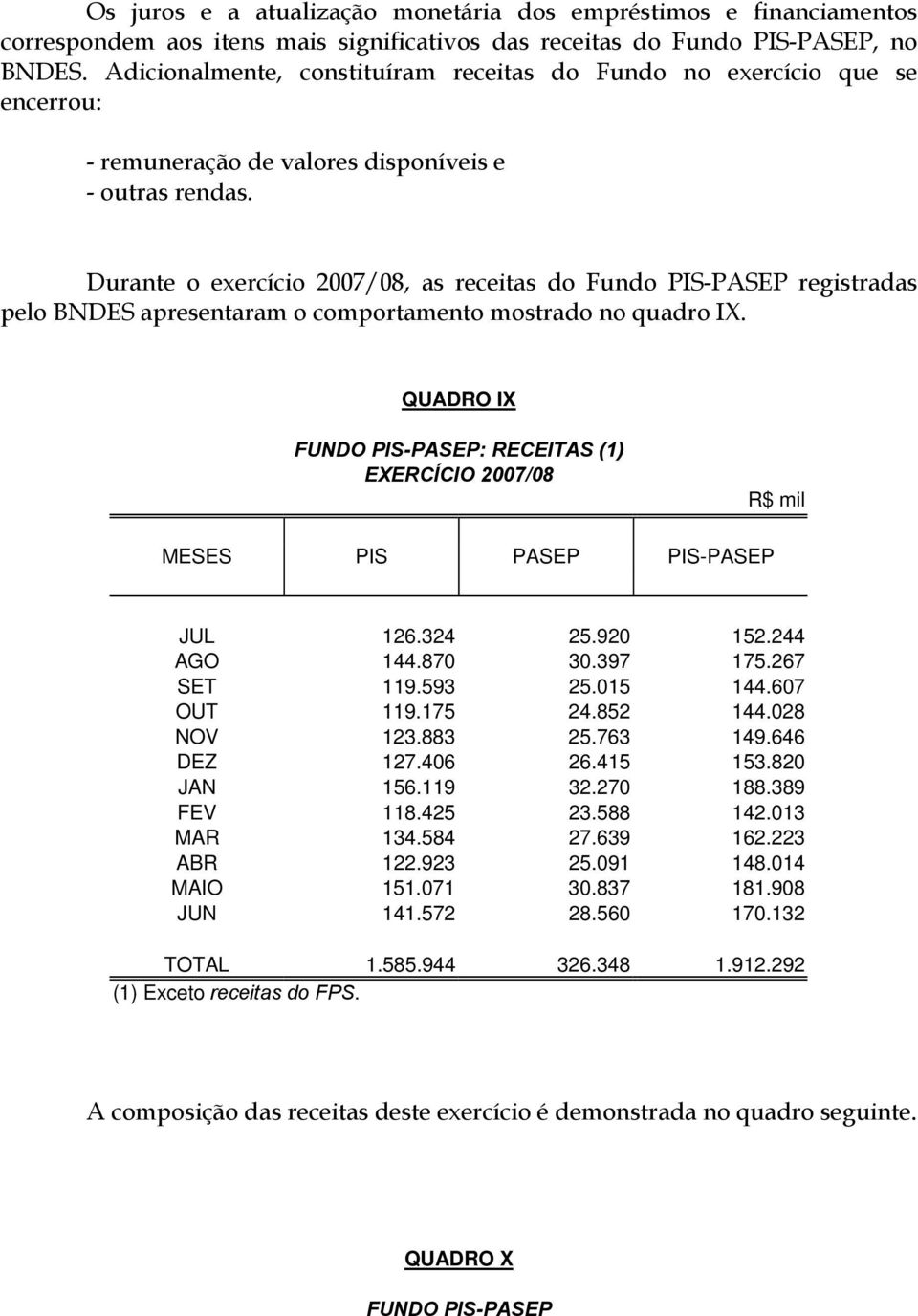 Durante o exercício 2007/08, as receitas do Fundo PIS-PASEP registradas pelo BNDES apresentaram o comportamento mostrado no quadro IX.