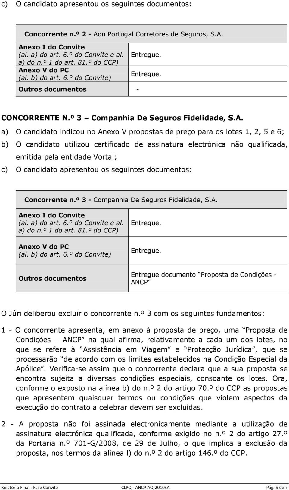 a) O candidato indicou no Anexo V propostas de preço para os lotes 1, 2, 5 e 6; b) O candidato utilizou certificado de assinatura electrónica não qualificada, emitida pela entidade Vortal; c) O