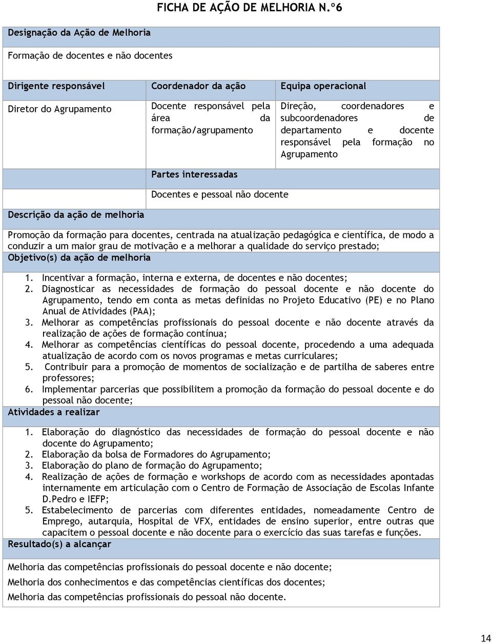 formação/agrupamento Partes interessadas Direção, coordenadores e subcoordenadores de departamento e docente responsável pela formação no Agrupamento Docentes e pessoal não docente Descrição da ação