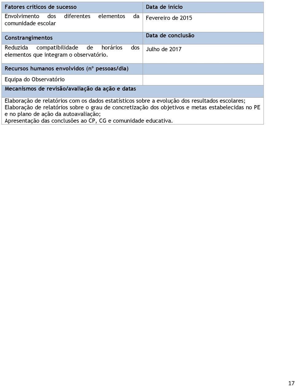 Data de início Fevereiro de 2015 Data de conclusão Julho de 2017 Recursos humanos envolvidos (nº pessoas/dia) Equipa do Observatório Mecanismos de revisão/avaliação