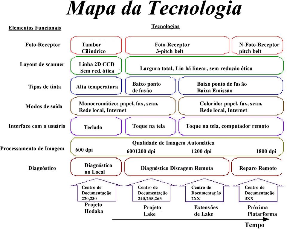 local, Internet Colorido: papel, fax, scan, Rede local, Internet Interface com o usuário Processamento de Imagem Teclado Toque na tela Toque na tela, computador remoto Qualidade de Imagem Automática