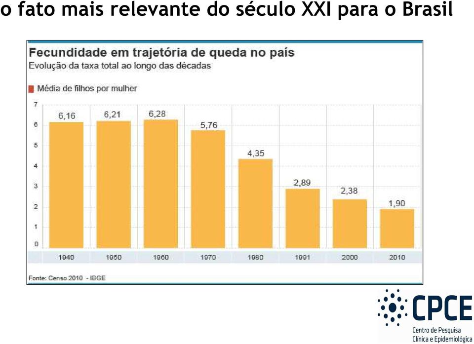 relevante do século XXI para o