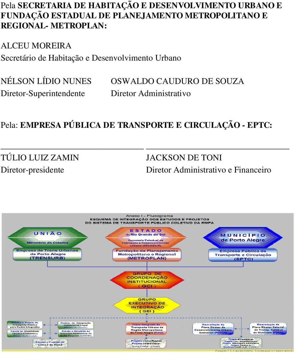 Diretor-Superintendente OSWALDO CAUDURO DE SOUZA Diretor Administrativo Pela: EMPRESA PÚBLICA DE