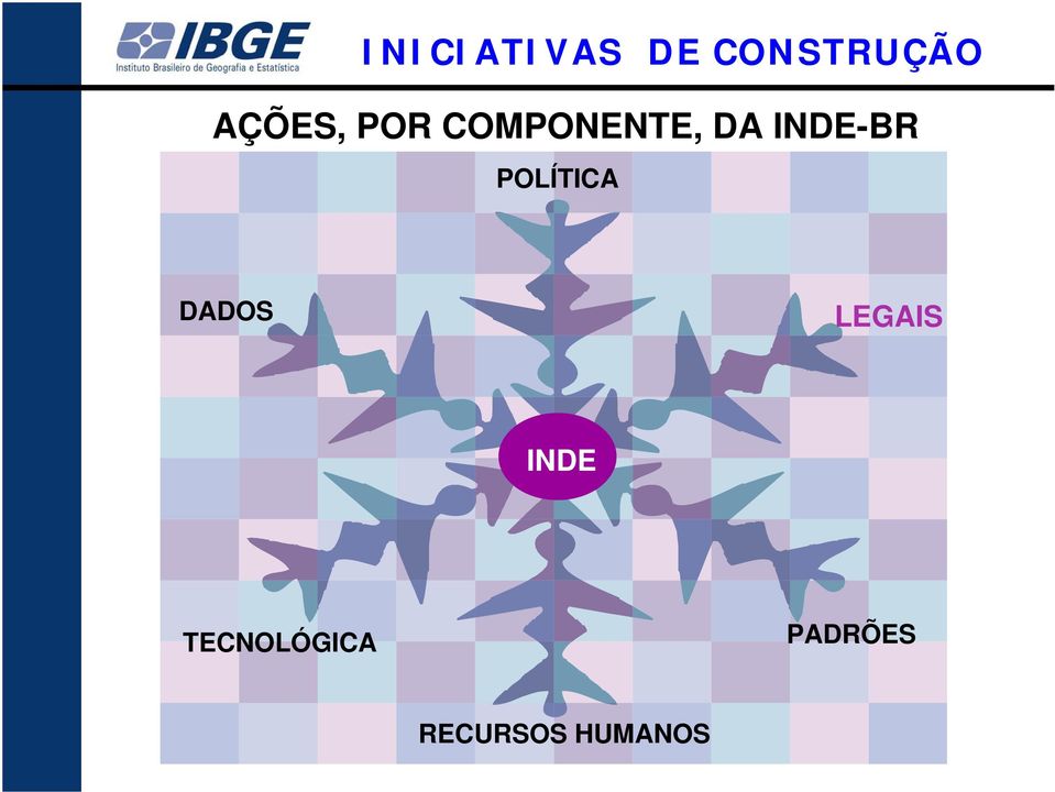 INDE-BR POLÍTICA DADOS LEGAIS