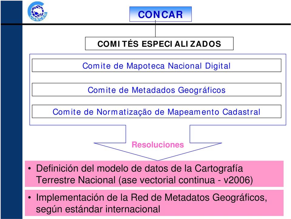 Definición del modelo de datos de la Cartografía Terrestre Nacional (ase vectorial
