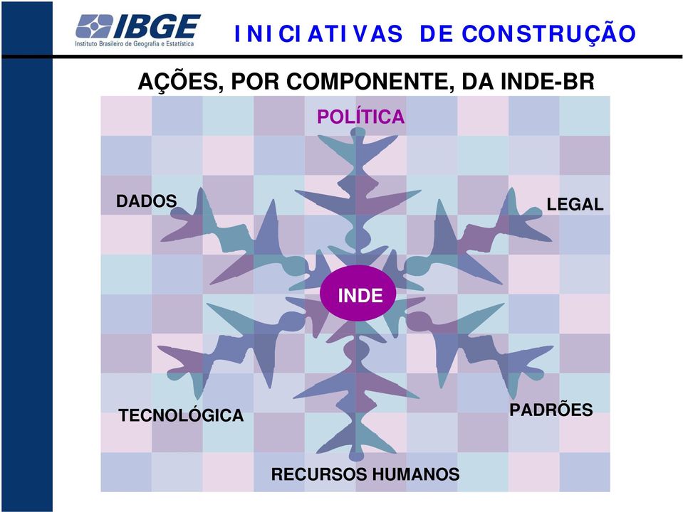 INDE-BR POLÍTICA DADOS LEGAL