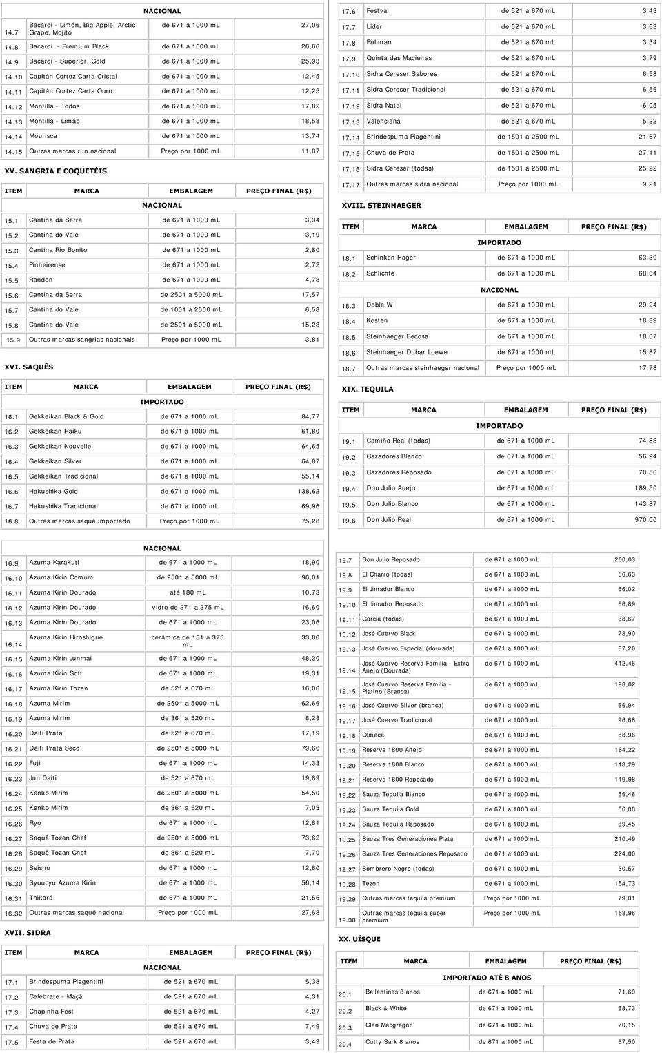 13 Montilla - Limão de 671 a 1000 ml 18,58 14.14 Mourisca de 671 a 1000 ml 13,74 14.15 run Preço por 1000 ml 11,87 XV. SANGRIA E COQUETÉIS 15.1 Cantina da Serra de 671 a 1000 ml 3,34 15.