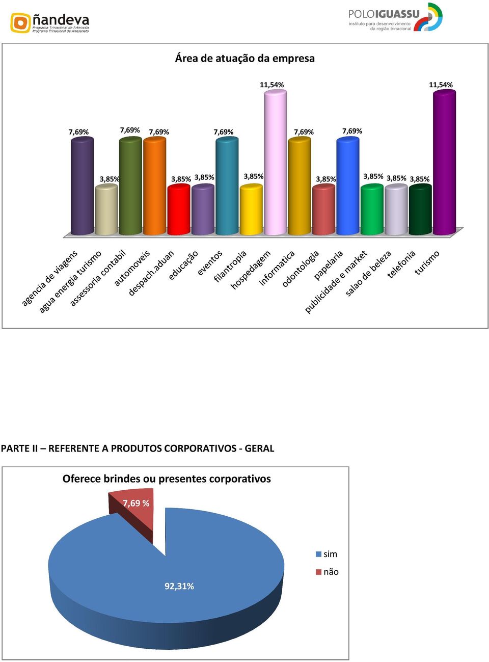 3,85% 3,85% 3,85% PARTE II REFERENTE A PRODUTOS