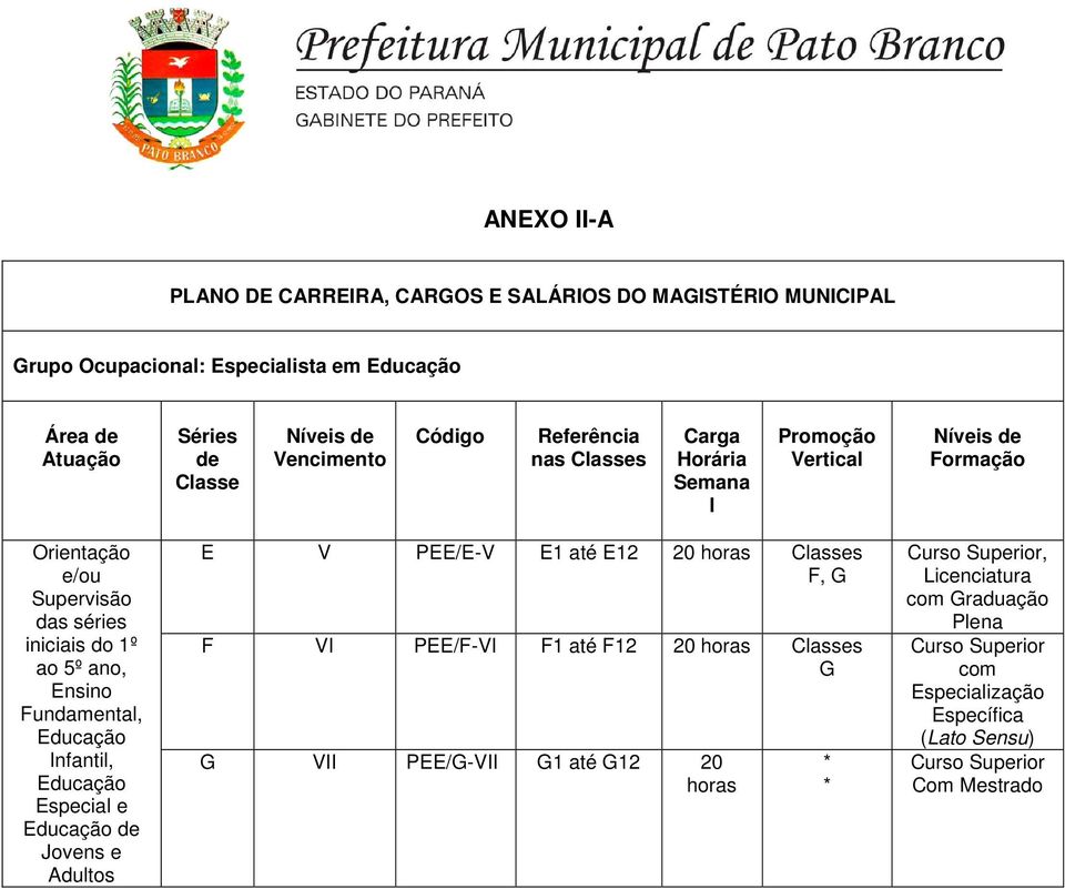 de E V PEE/E-V E1 até E12 20 horas s F, G F VI PEE/F-VI F1 até F12 20 horas s G G VII PEE/G-VII G1