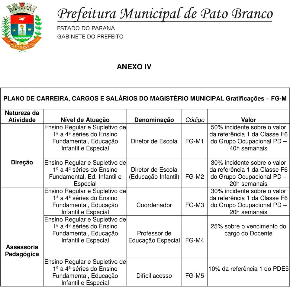 Infantil e Especial Ensino Regular e Supletivo de 1ª a 4ª séries do Ensino Infantil e Especial Ensino Regular e Supletivo de 1ª a 4ª séries do Ensino Infantil e Especial Ensino Regular e Supletivo de