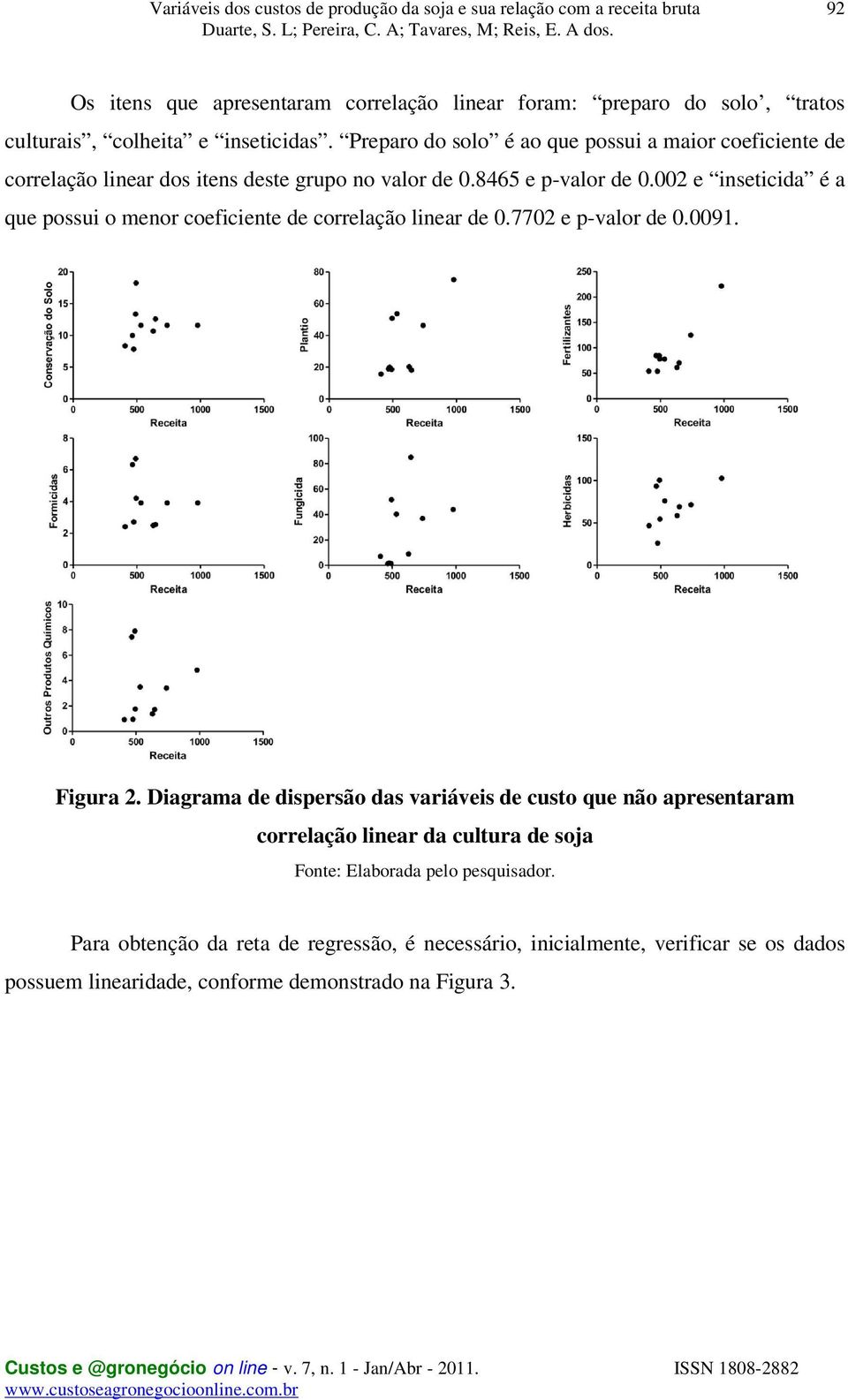 002 e inseticida é a que possui o menor coeficiente de correlação linear de 0.7702 e p-valor de 0.0091. Figura 2.