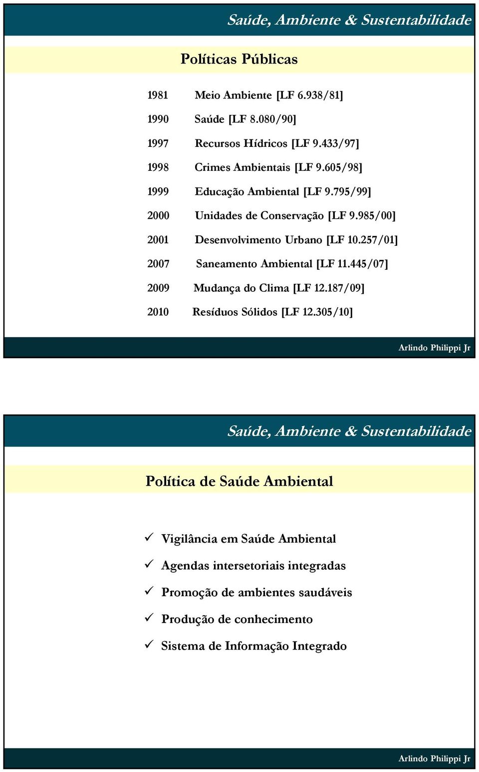 985/00] 2001 Desenvolvimento Urbano [LF 10.257/01] 2007 Saneamento Ambiental [LF 11.445/07] 2009 Mudança do Clima [LF 12.