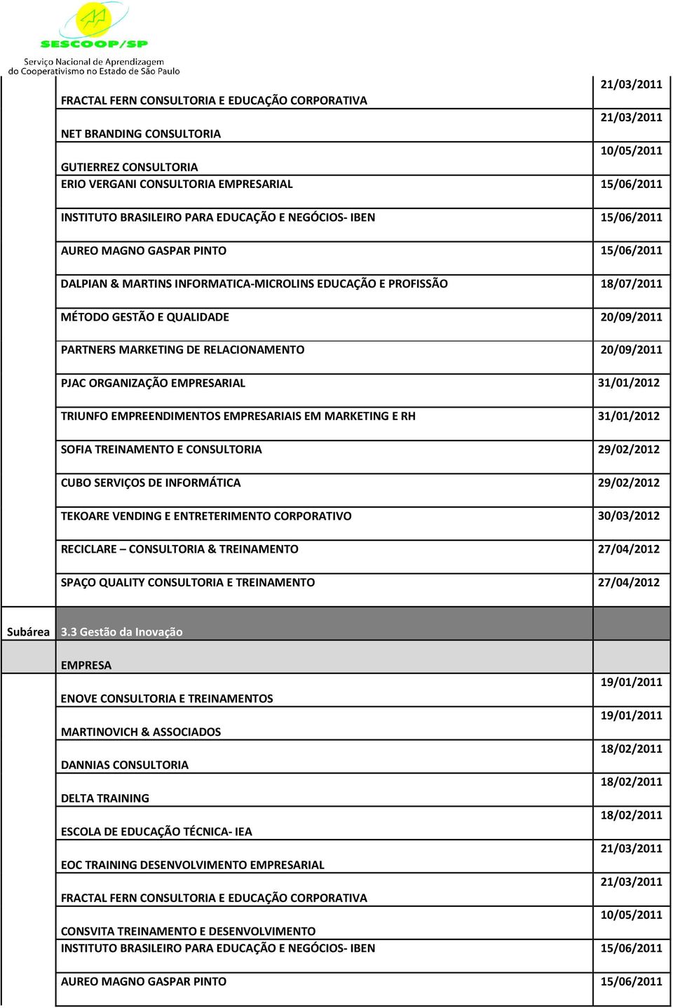 MARKETING E RH SOFIA TREINAMENTO E CONSULTORIA CUBO SERVIÇOS DE INFORMÁTICA TEKOARE VENDING E ENTRETERIMENTO CORPORATIVO 30/03/2012 RECICLARE CONSULTORIA & TREINAMENTO SPAÇO QUALITY CONSULTORIA E