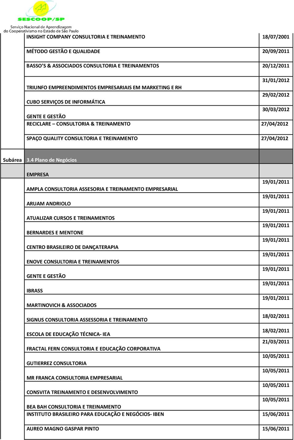 4 Plano de Negócios AMPLA CONSULTORIA ASSESORIA E TREINAMENTO RIAL ARUAM ANDRIOLO ATUALIZAR CURSOS E TREINAMENTOS BERNARDES E MENTONE CENTRO BRASILEIRO DE DANÇATERAPIA IBRASS SIGNUS