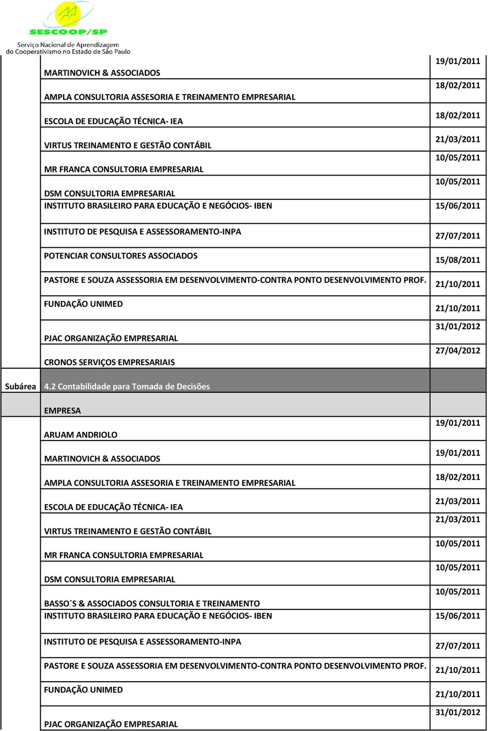 2 Contabilidade para Tomada de Decisões ARUAM ANDRIOLO AMPLA CONSULTORIA ASSESORIA E TREINAMENTO RIAL VIRTUS TREINAMENTO E GESTÃO CONTÁBIL MR FRANCA CONSULTORIA RIAL DSM CONSULTORIA RIAL BASSO S &