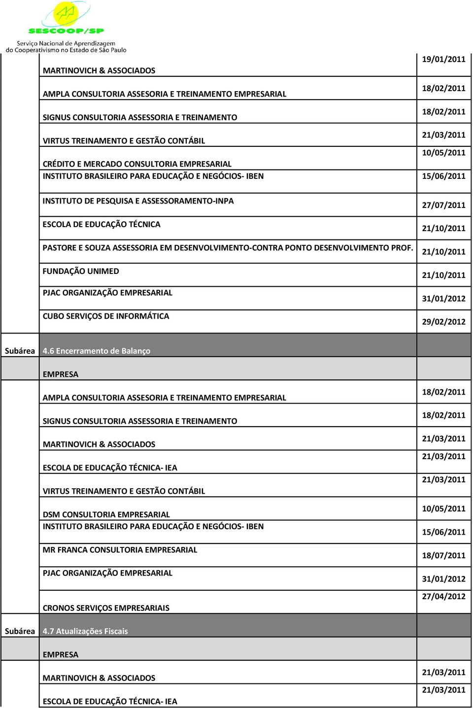 FUNDAÇÃO UNIMED PJAC ORGANIZAÇÃO RIAL CUBO SERVIÇOS DE INFORMÁTICA 27/07/2011 Subárea 4.