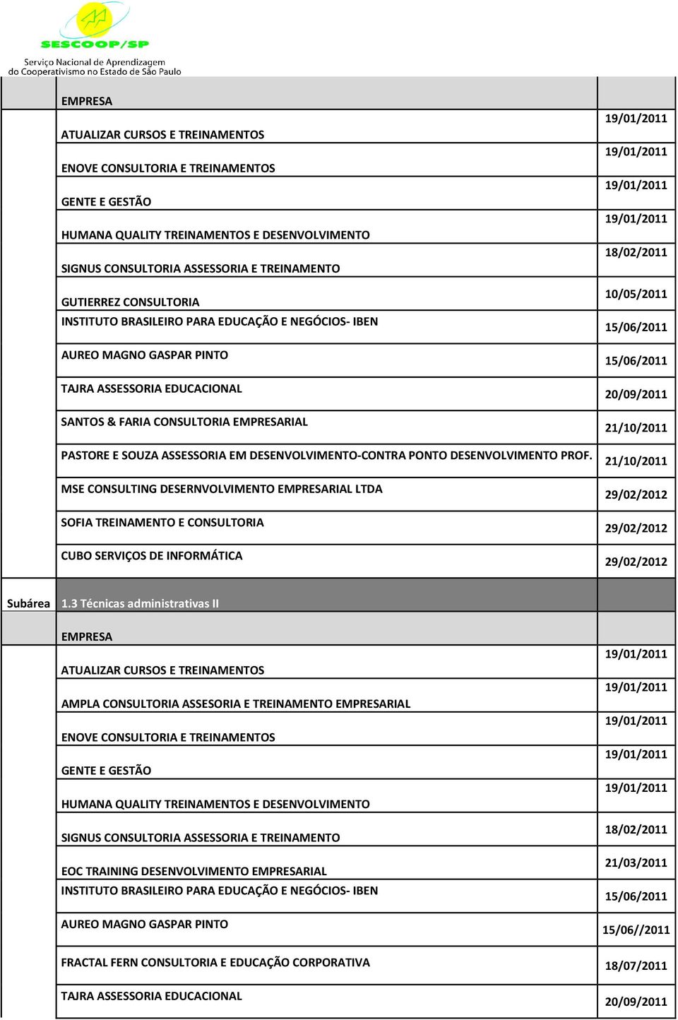 MSE CONSULTING DESERNVOLVIMENTO RIAL LTDA SOFIA TREINAMENTO E CONSULTORIA CUBO SERVIÇOS DE INFORMÁTICA 15/06/2011 15/06/2011 20/09/2011 Subárea 1.