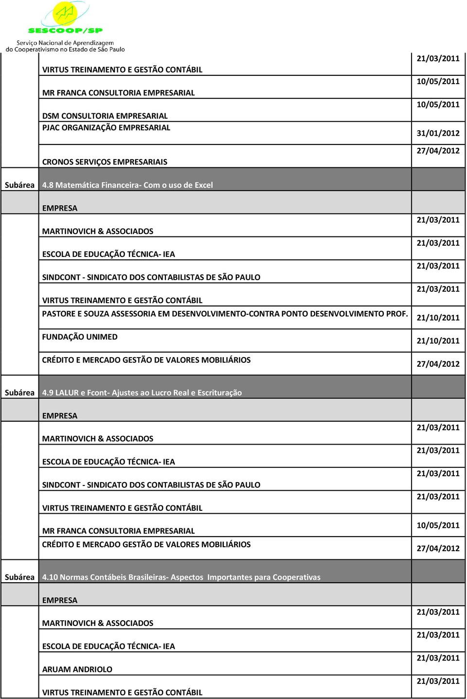 DESENVOLVIMENTO PROF. FUNDAÇÃO UNIMED CRÉDITO E MERCADO GESTÃO DE VALORES MOBILIÁRIOS Subárea 4.