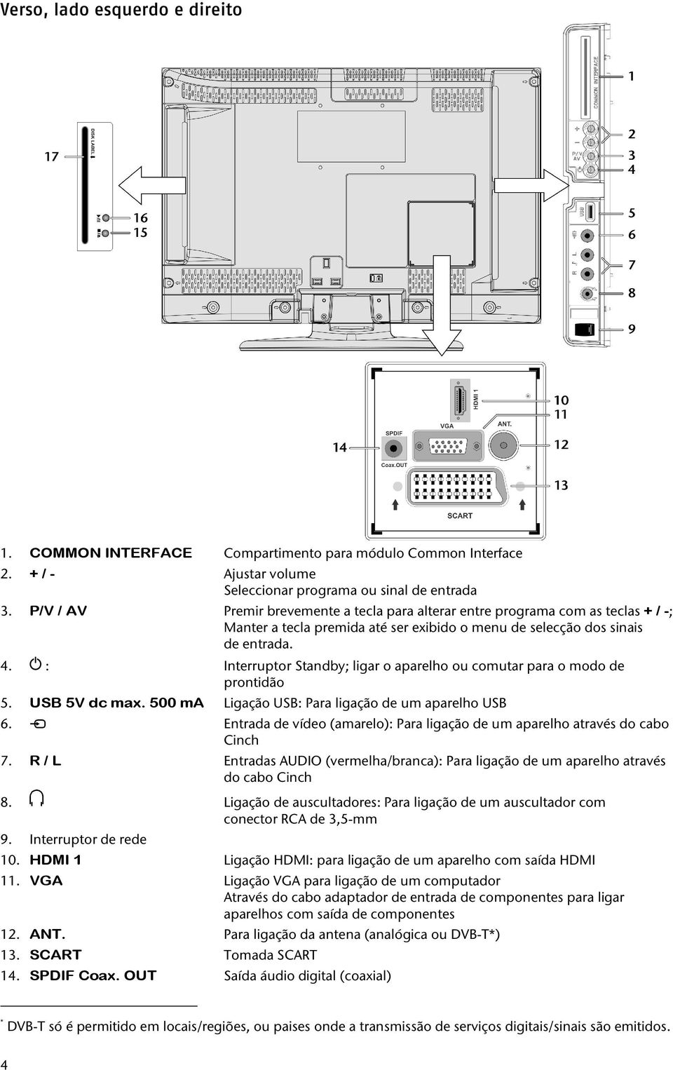 : Interruptor Standby; ligar o aparelho ou comutar para o modo de prontidão 5. USB 5V dc max. 500 ma Ligação USB: Para ligação de um aparelho USB 6.