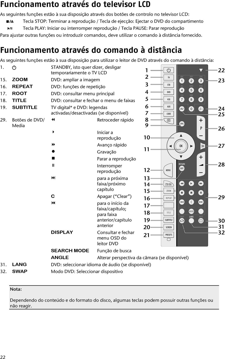Funcionamento através do comando à distância As seguintes funções estão à sua disposição para utilizar o leitor de DVD através do comando à distância: 1.