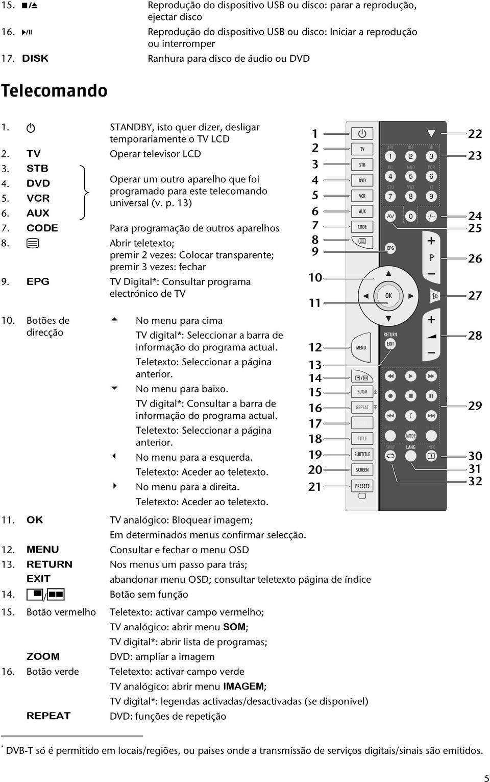 DVD Operar um outro aparelho que foi programado para este telecomando 5. VCR universal (v. p. 13) 6. AUX 7. CODE Para programação de outros aparelhos 8.