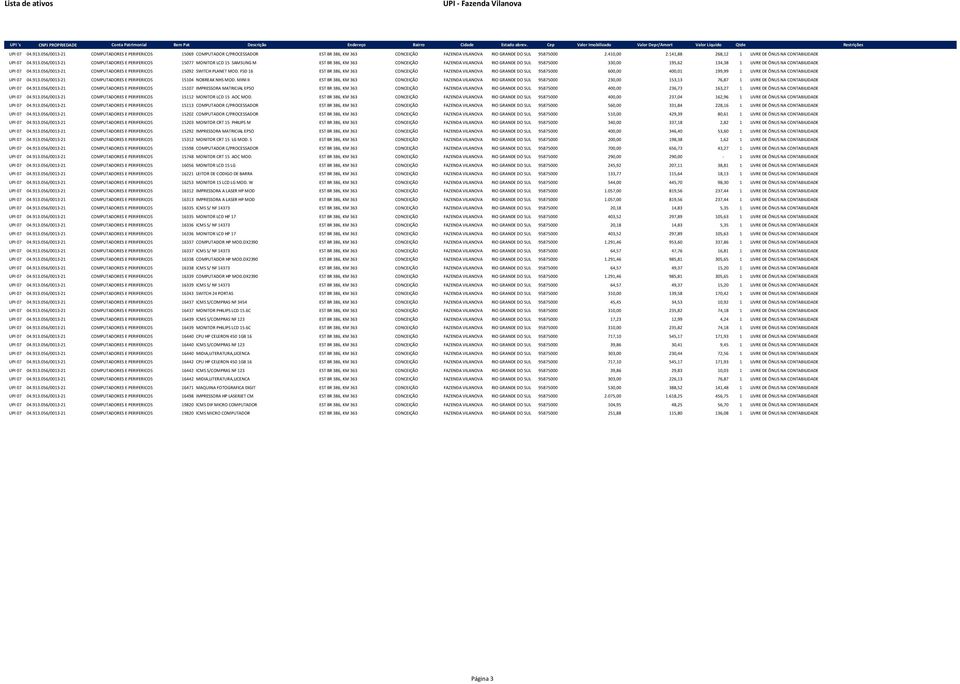 056/0013-21 COMPUTADORES E PERIFERICOS 15077 MONITOR LCD 15 SAMSUNG M EST BR 386, KM 363 CONCEIÇÃO FAZENDA VILANOVA RIO GRANDE DO SUL 95875000 330,00 195,62 134,38 1 LIVRE DE ÔNUS NA CONTABILIDADE