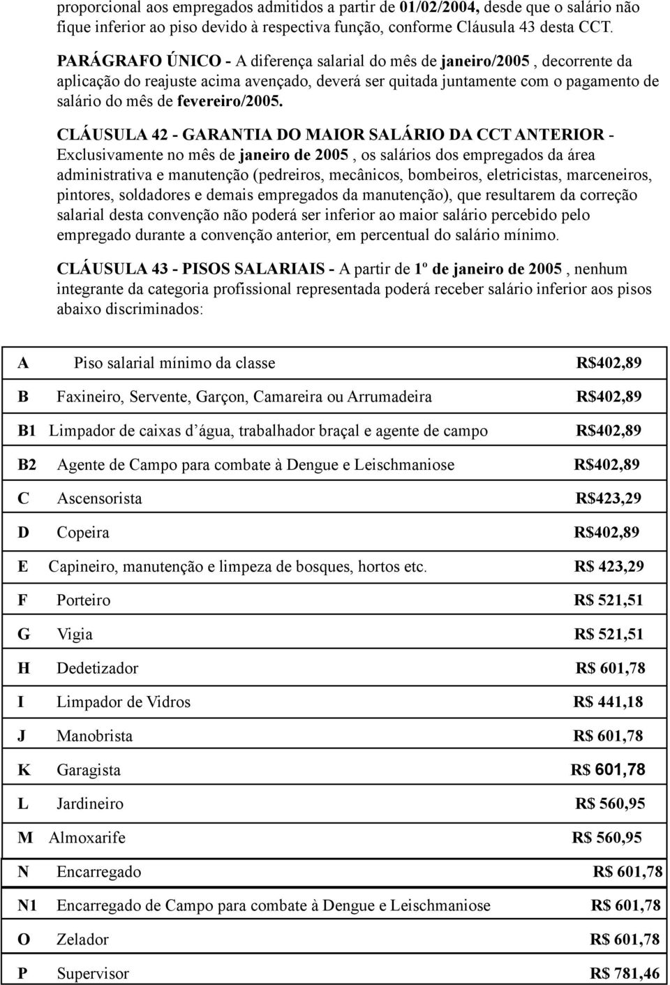 CLÁUSULA 42 - GARANTIA DO MAIOR SALÁRIO DA CCT ANTERIOR - Exclusivamente no mês de janeiro de 2005, os salários dos empregados da área administrativa e manutenção (pedreiros, mecânicos, bombeiros,