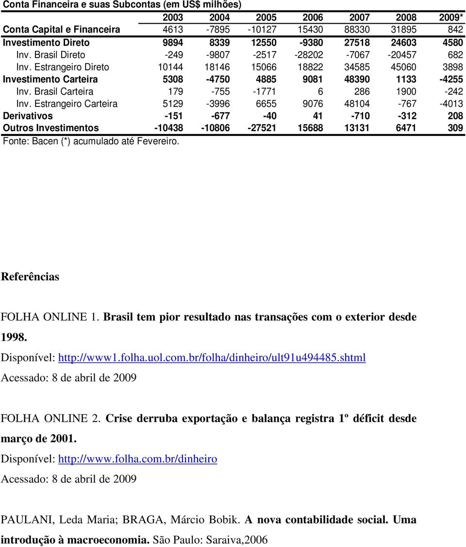 Brasil Carteira 179-755 -1771 6 286 1900-242 Inv.