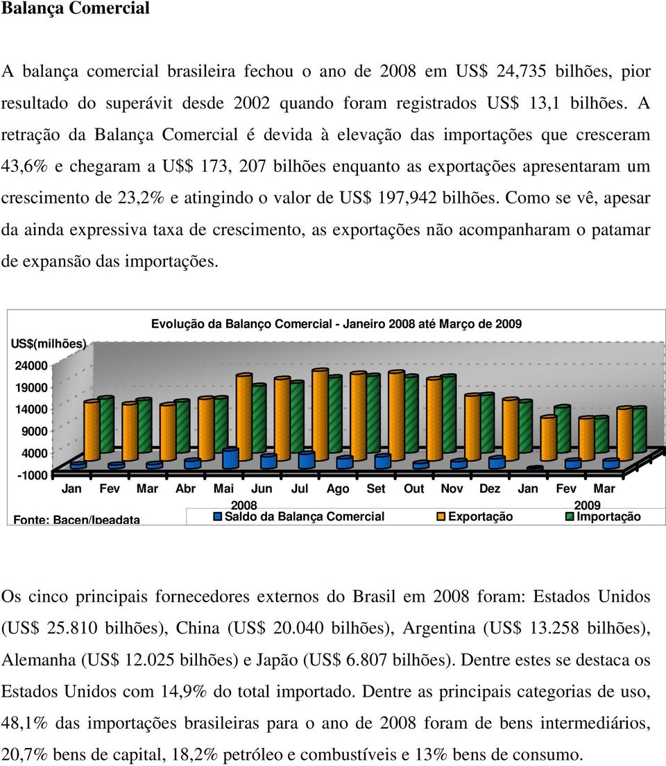 valor de US$ 197,942 bilhões. Como se vê, apesar da ainda expressiva taxa de crescimento, as exportações não acompanharam o patamar de expansão das importações.