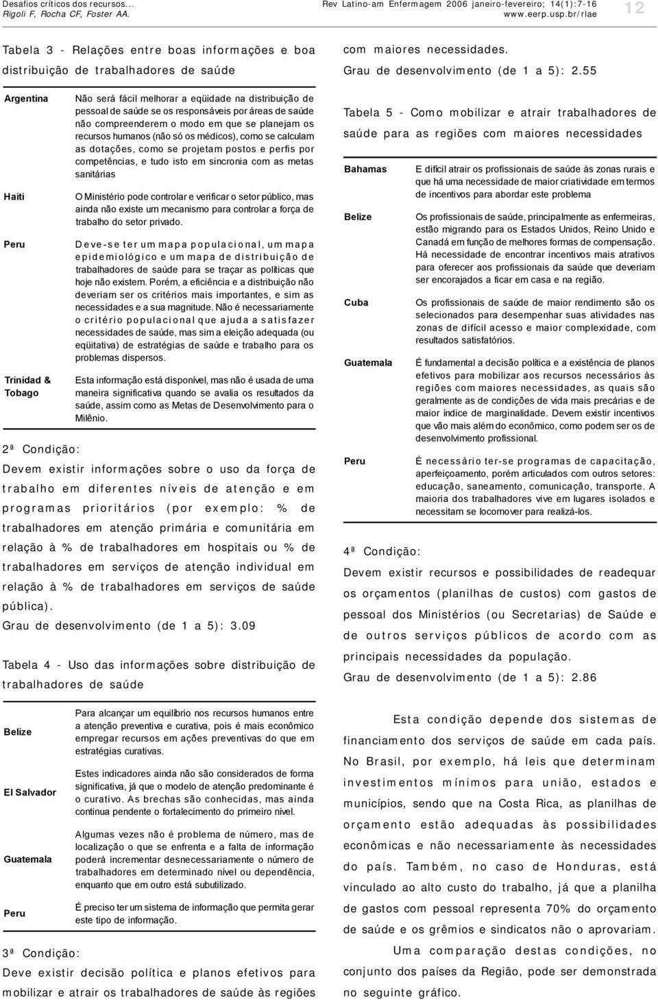 Grau de desenvolvimento (de 1 a 5): 2.