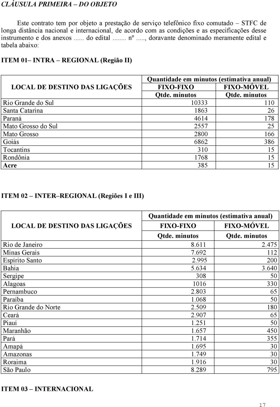 .., doravante denominado meramente edital e tabela abaixo: ITEM 01 INTRA REGIONAL (Região II) Quantidade em minutos (estimativa anual) LOCAL DE DESTINO DAS LIGAÇÕES FIXO-FIXO FIXO-MÓVEL Qtde.