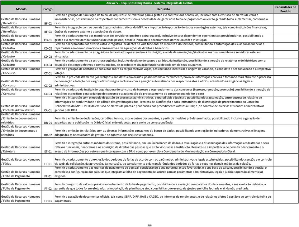 com a emissão de alertas de erros e inconsistências, possibilitando os respectivos saneamentos sem a necessidade de gerar nova folha de pagamento ou então gerando folha suplementar, conforme o caso.