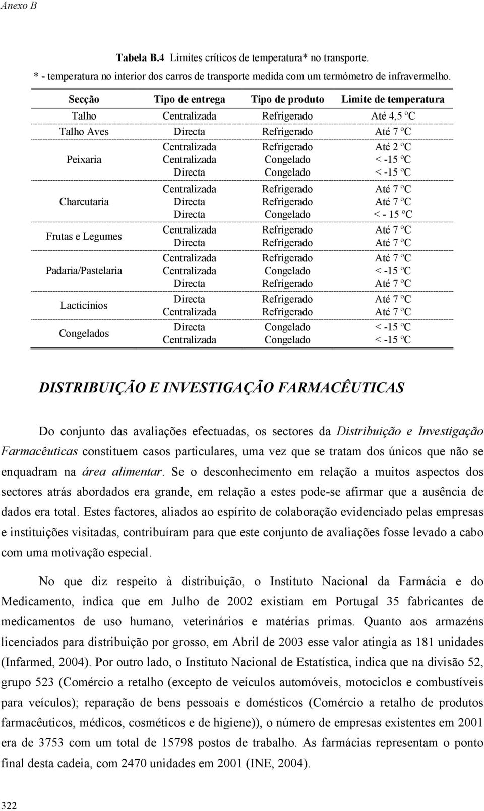 Lacticínios Congelados Centralizada Centralizada Directa Centralizada Directa Directa Centralizada Directa Centralizada Centralizada Directa Directa Centralizada Directa Centralizada Refrigerado