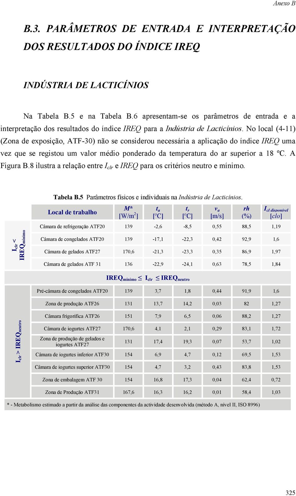 No local (4-11) (Zona de exposição, ATF-30) não se considerou necessária a aplicação do índice IREQ uma vez que se registou um valor médio ponderado da temperatura do ar superior a 18 ºC. A Figura B.