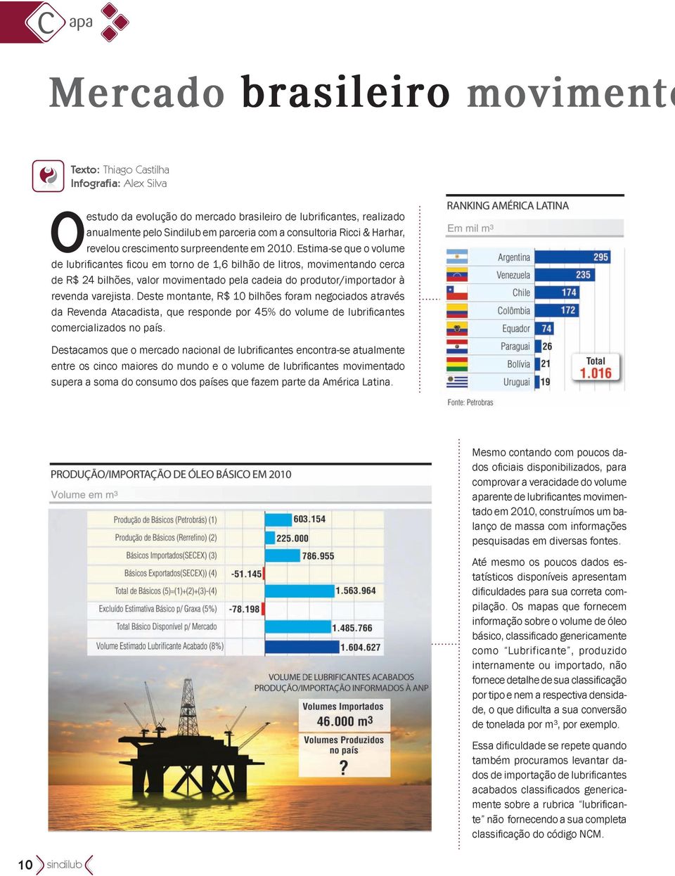 Estima-se que o volume de lubrificantes ficou em torno de 1,6 bilhão de litros, movimentando cerca de R$ 24 bilhões, valor movimentado pela cadeia do produtor/importador à revenda varejista.