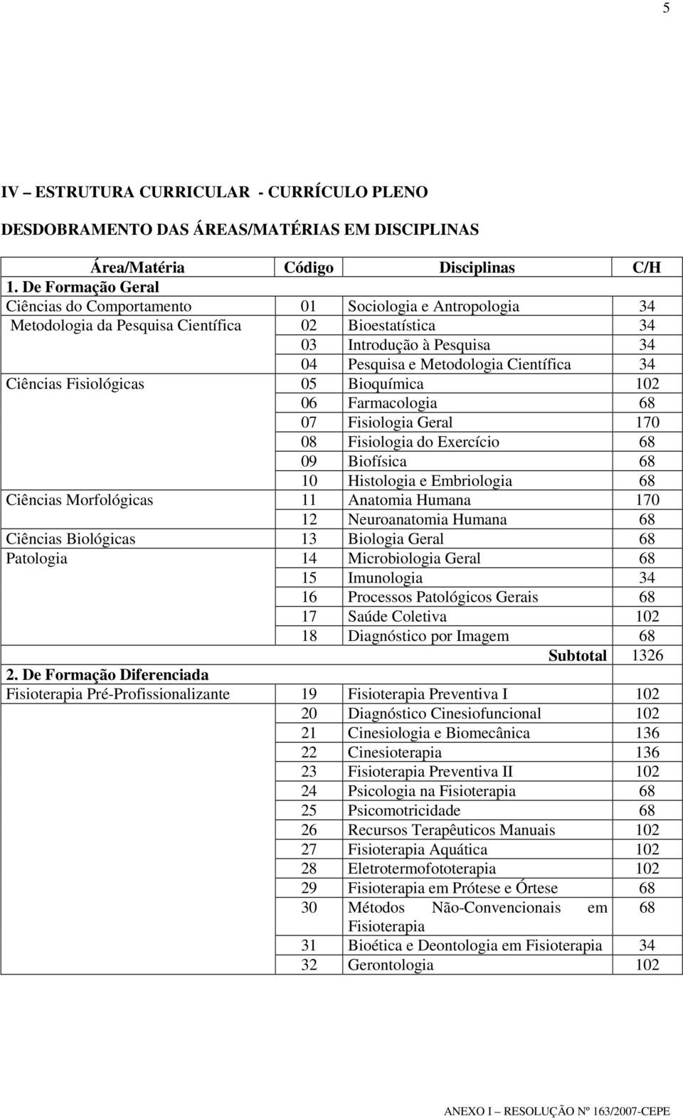 07 Fisiologia Geral 170 08 Fisiologia do Exercício 68 09 Biofísica 68 10 Histologia e Embriologia 68 Ciências Morfológicas 11 Anatomia Humana 170 12 Neuroanatomia Humana 68 Ciências Biológicas 13