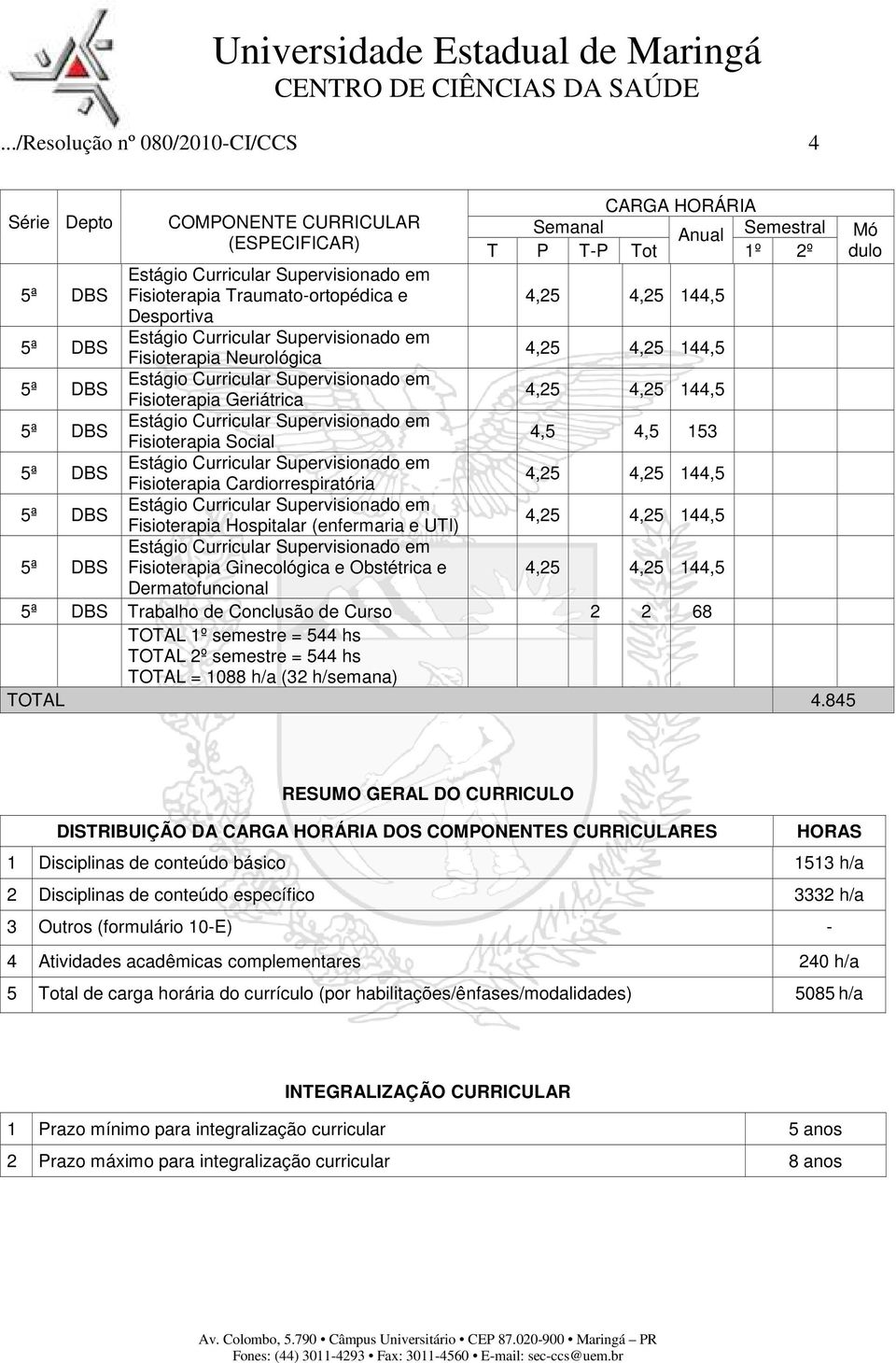 Geriátrica 4,25 4,25 144,5 5ª DBS Estágio Curricular Supervisionado em Fisioterapia Social 4,5 4,5 153 5ª DBS Estágio Curricular Supervisionado em Fisioterapia Cardiorrespiratória 4,25 4,25 144,5 5ª