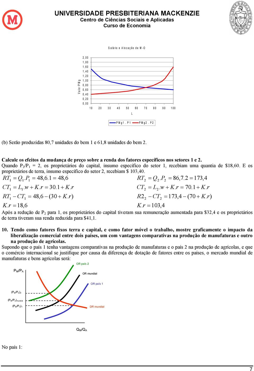 Quando P /P =, os proprietários do capital, insumo específico do setor, recebiam uma quantia de $8,6. E os proprietários de terra, insumo específico do setor, recebiam $ 3,4. RT = Q. P = 48,6.