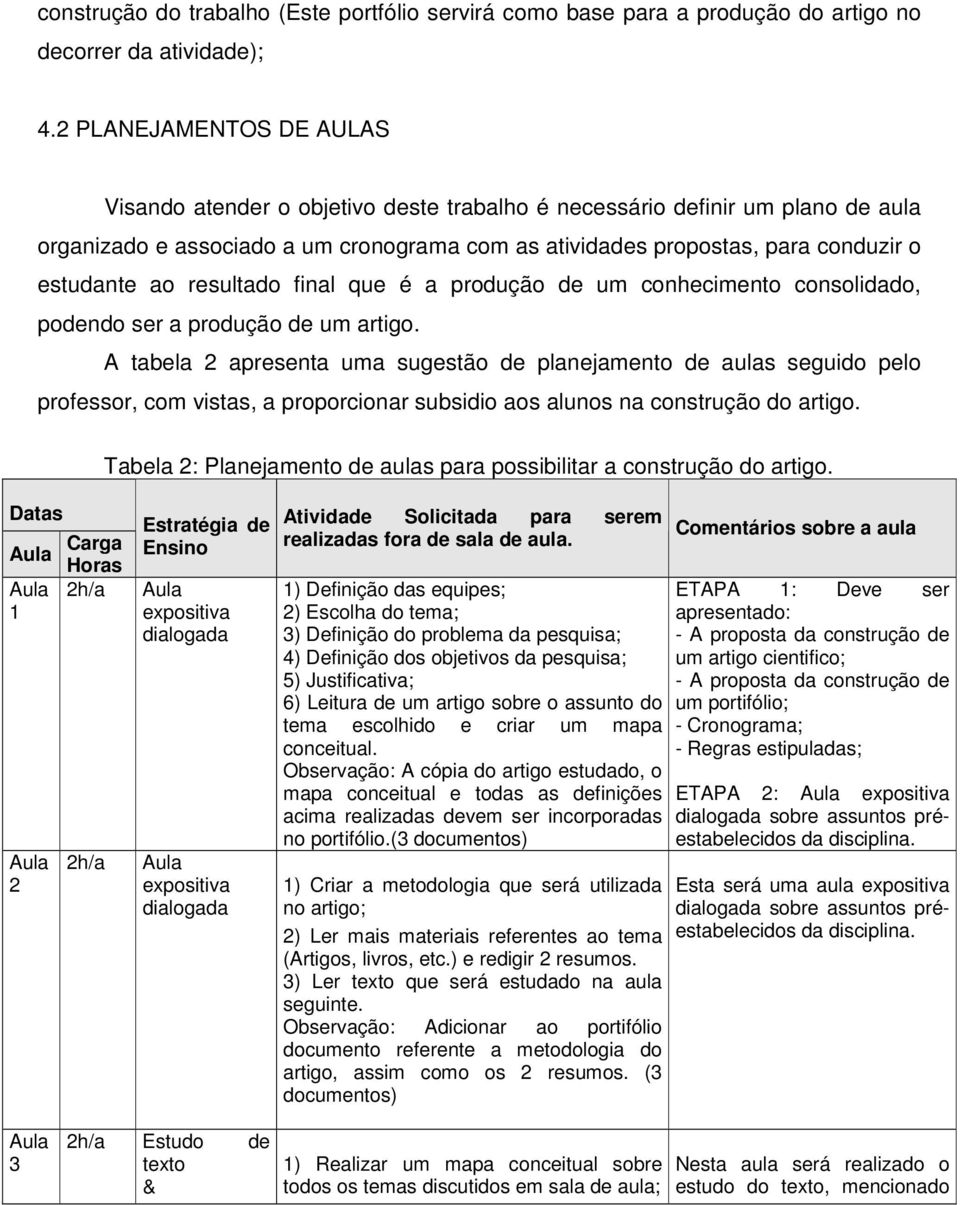 ao resultado final que é a produção de um conhecimento consolidado, podendo ser a produção de um artigo.