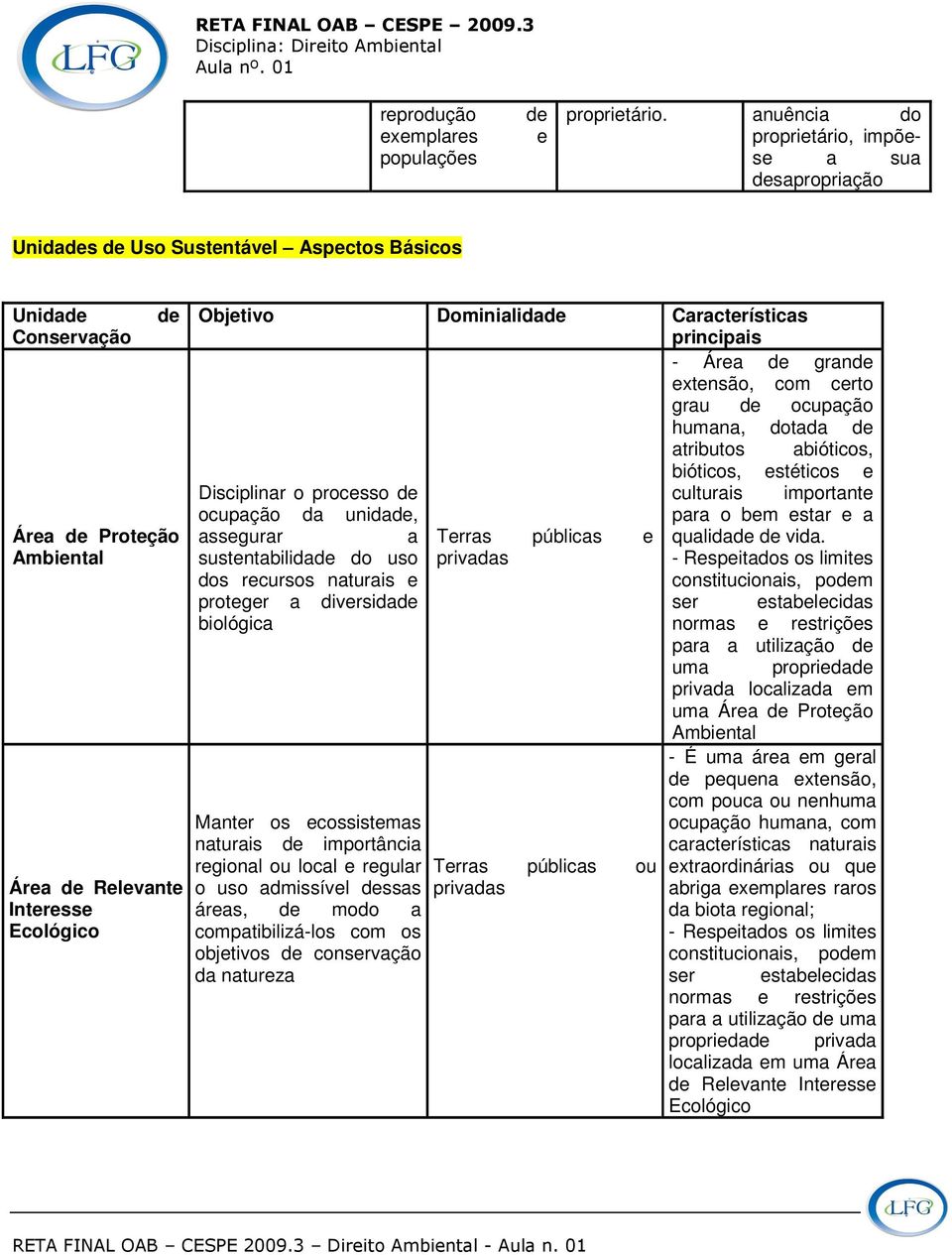 Dominialidade Características principais - Área de grande extensão, com certo grau de ocupação humana, dotada de atributos abióticos, bióticos, estéticos e Disciplinar o processo de culturais