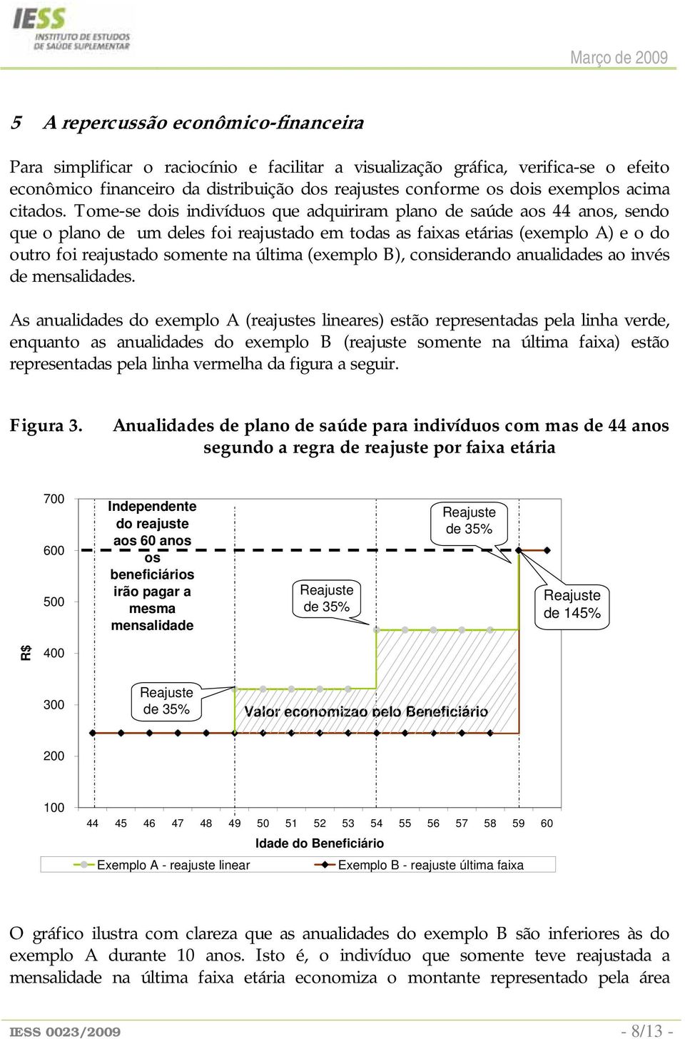 Tome-se dois indivíduos que adquiriram plano de saúde aos 44 anos, sendo que o plano de um deles foi reajustado em todas as faixas etárias (exemplo A) e o do outro foi reajustado somente na última