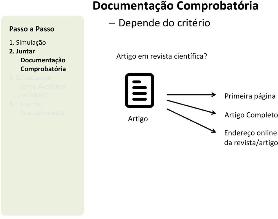 Artigo Primeira página