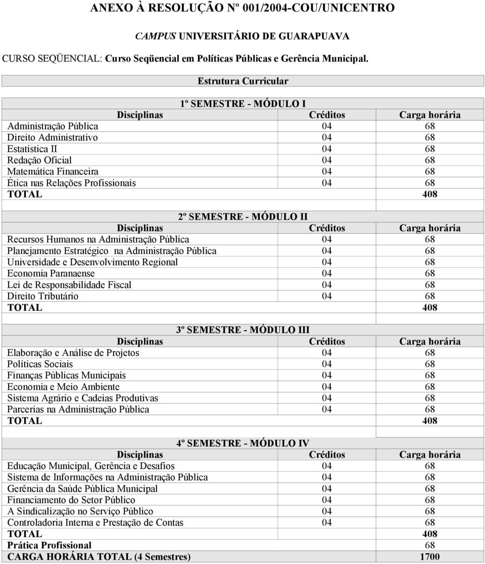 SEMESTRE - MÓDULO II Recursos Humanos na Pública 04 68 Planejamento Estratégico na Pública 04 68 Universidade e Desenvolvimento Regional 04 68 Economia Paranaense 04 68 Lei de Responsabilidade Fiscal