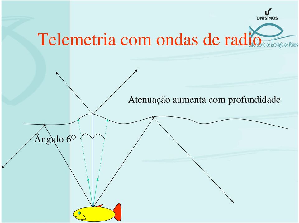 Atenuação aumenta