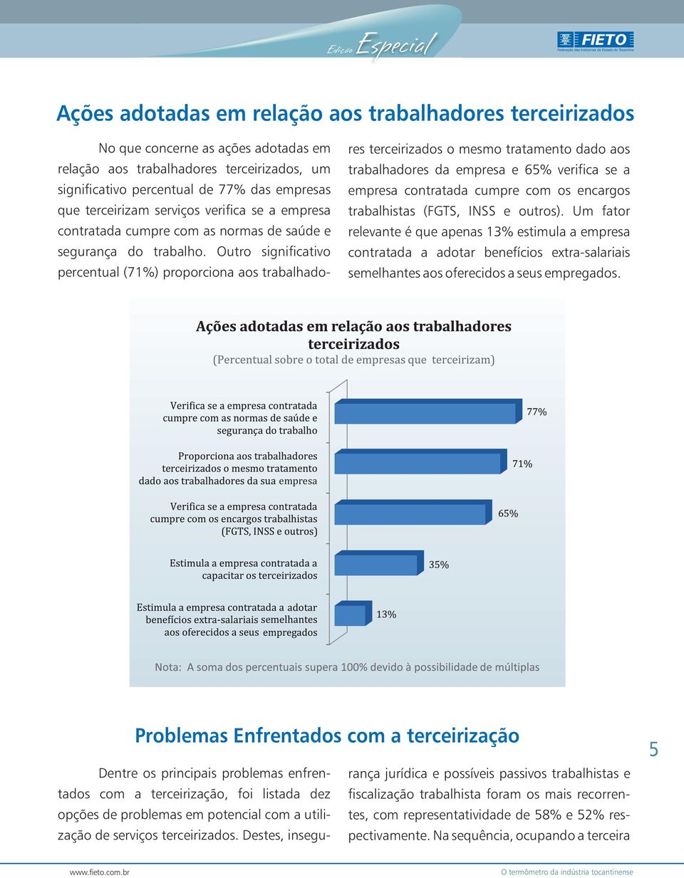 Outro significativo percentual (71%) proporciona aos trabalhadores terceirizados o mesmo tratamento dado aos trabalhadores da empresa e 65% verifica se a empresa contratada cumpre com os encargos