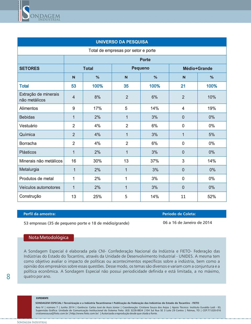 A mesma tem como objetivo avaliar o impacto de políticas ou acontecimentos específicos sobre a indústria, bem como a opinião dos empresários sobre essas questões.